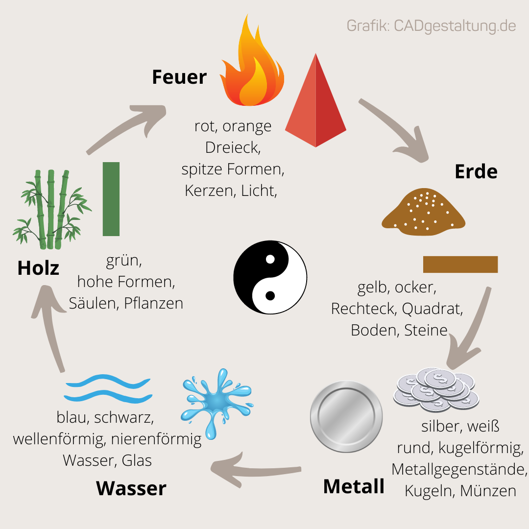 5_Elemente_förderzyklus_mit_beispielen_ 5 Elemente